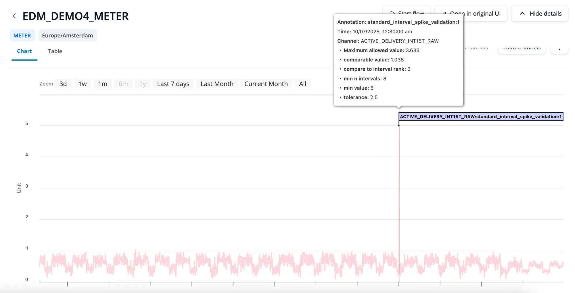 A spike validation annotation on a meter channel, with its tooltip open